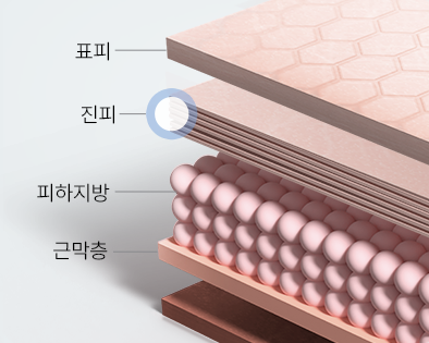 에이비 스킨부스팅 - 에이비 피부과