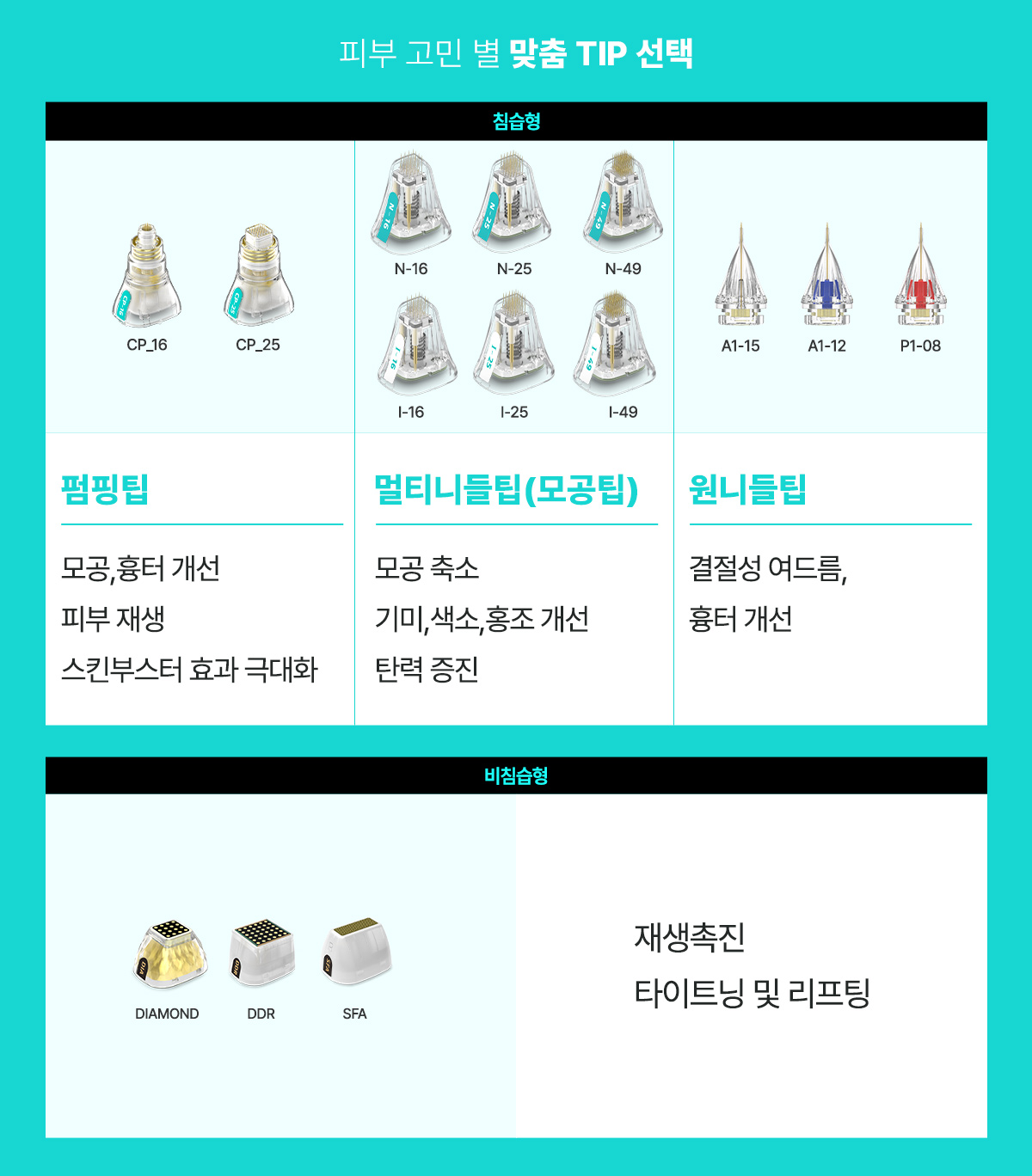 나에게 맞는 최적의 시술을 위해서는?