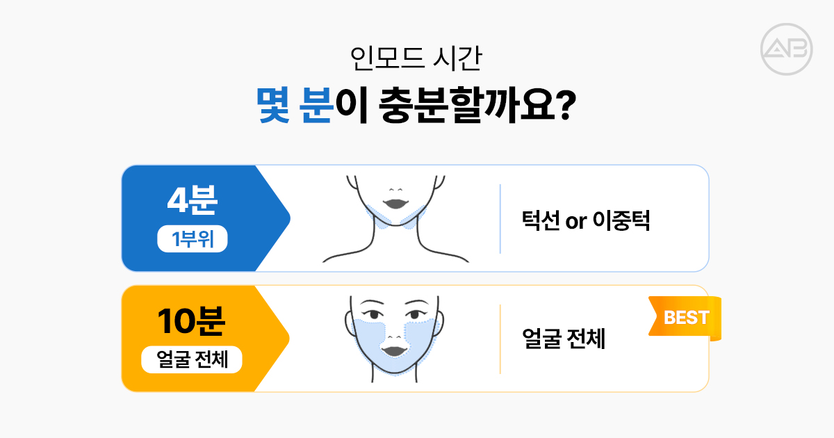 에이비가 인모드 시간보장을 강조하는 이유