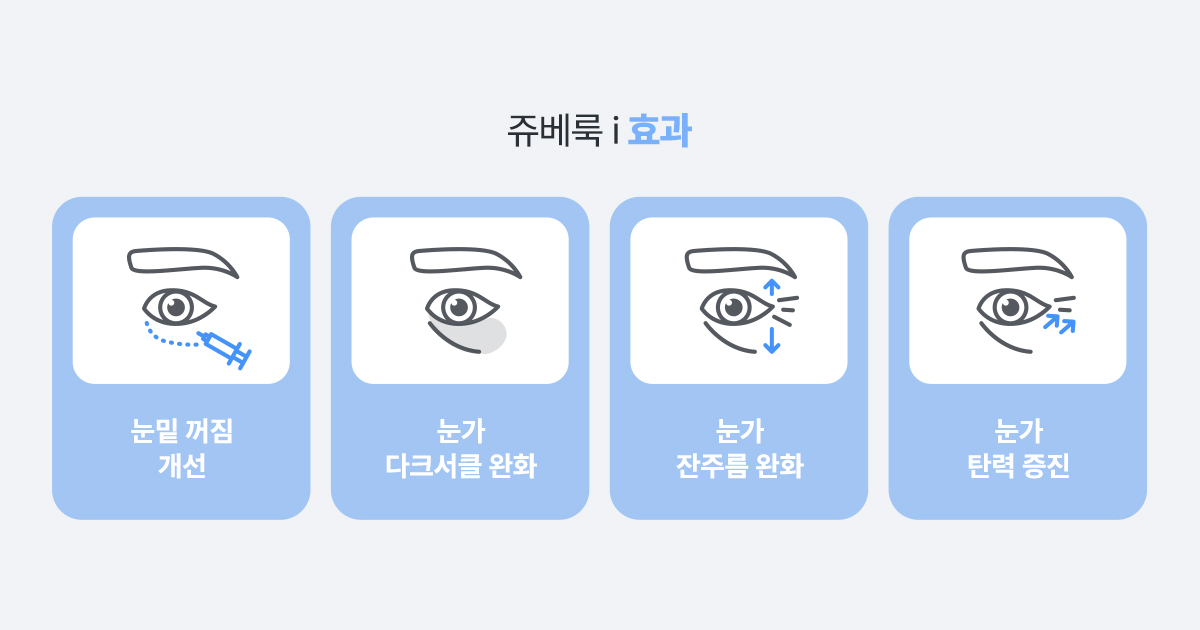 쥬베룩 아이 효과 – 눈가 인상이 자연스럽게 달라지는 이유