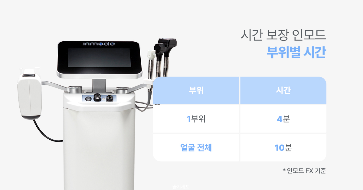 인모드 효과가 제대로 나오지 않는 이유 중 하나: ‘시간 보장’의 중요성