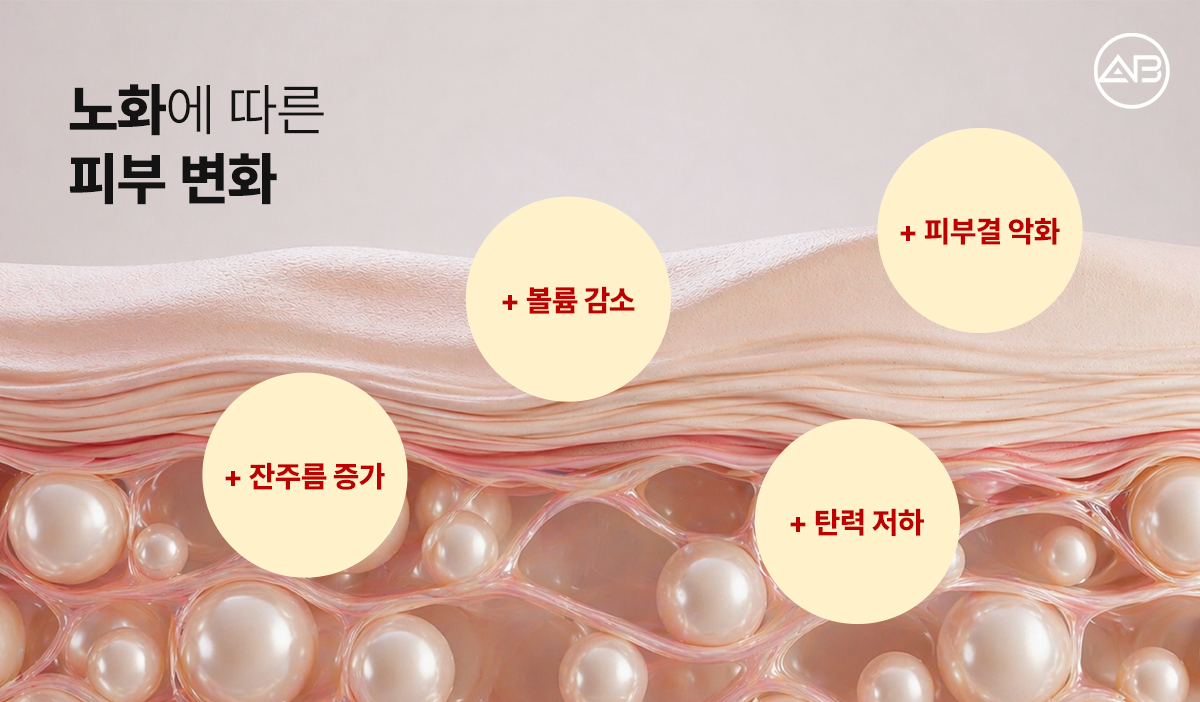 피할 수 없는 노화, 피부 개선을 위해 스킨부스터를 찾는 이유