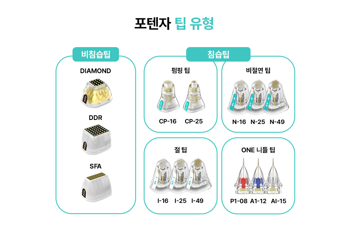 같은 포텐자인데 왜 결과가 다를까? 팁 종류와 효과