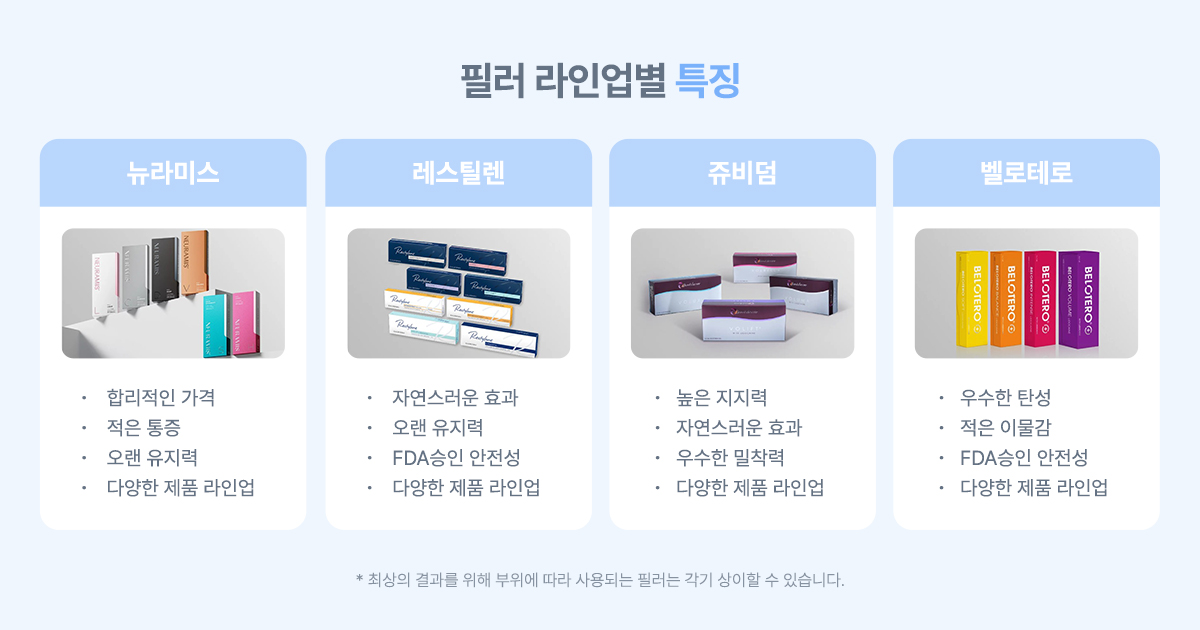 필러 제품별 특징 