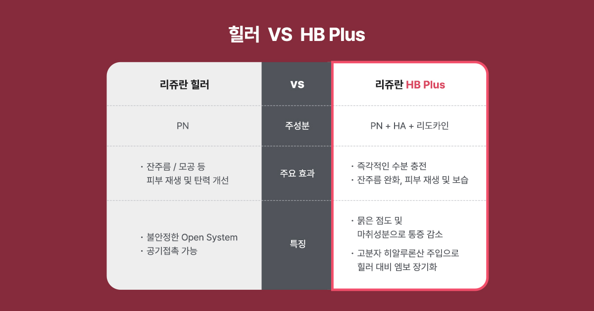 리쥬란 HB가 통증이 적은 이유