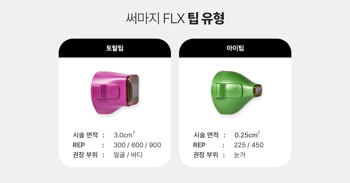 써마지 팁 종류, 토탈팁과 아이팁의 차이점