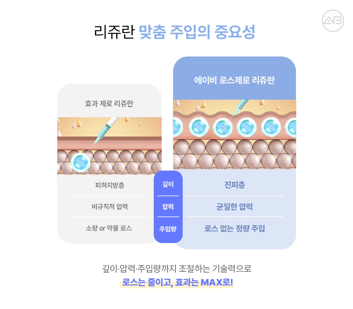 고용량보다 중요한 피부 맞춤 주입의 중요성