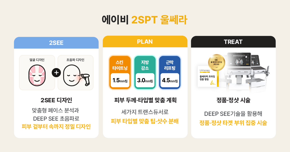 부작용을 막는 에이비클리닉 2SPT 울쎄라 시술 과정