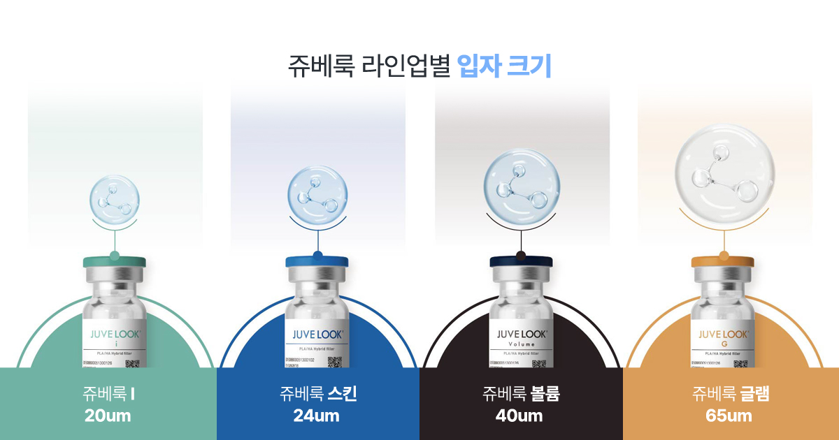 쥬베룩 원리 – 채우는 시술이 아닌 피부 재생 중심 접근