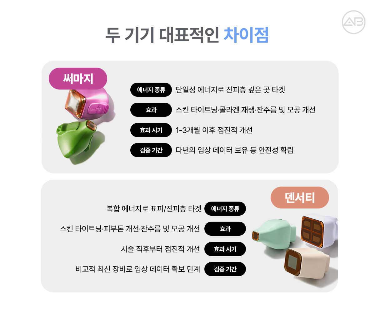 써마지 vs 덴서티 핵심 차이 정리