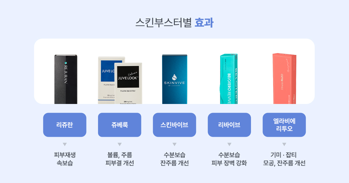 내 피부에 맞는 스킨부스터는?