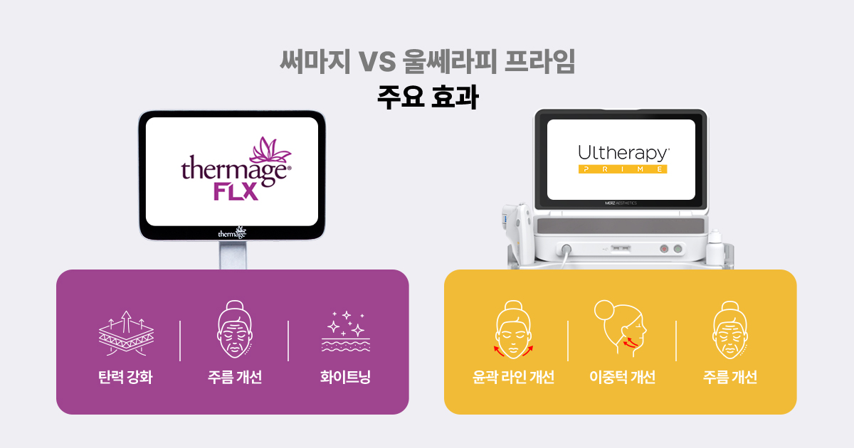 피부 탄력과 리프팅 효과에 대한 환자 만족도 비교