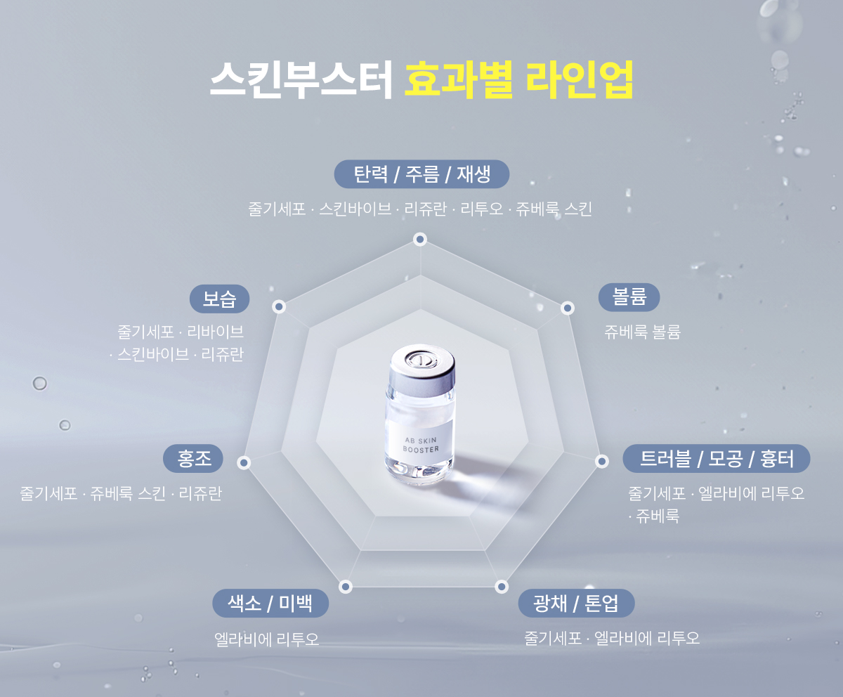 스킨부스터 제품별 특징 및 효과
