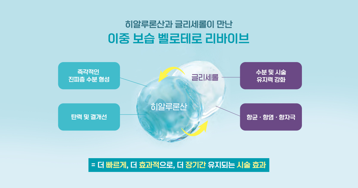 히알루론산과 글리세롤이 만난 이중 보습 스킨부스터