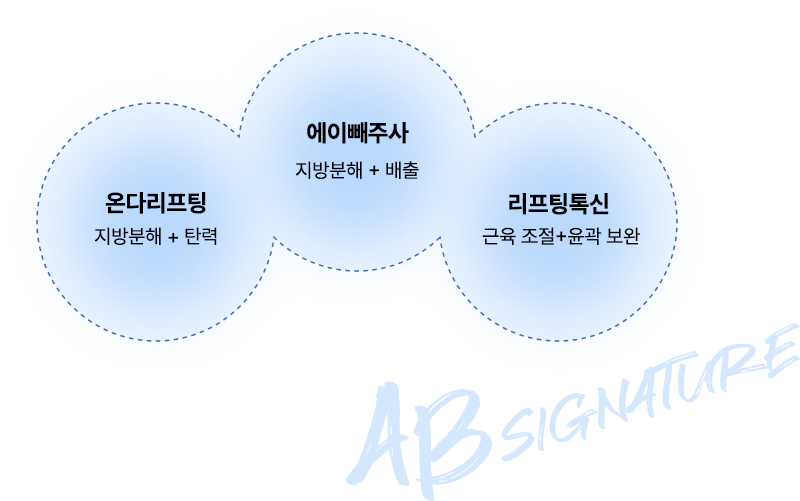 쏙프팅 - 에이비 피부과