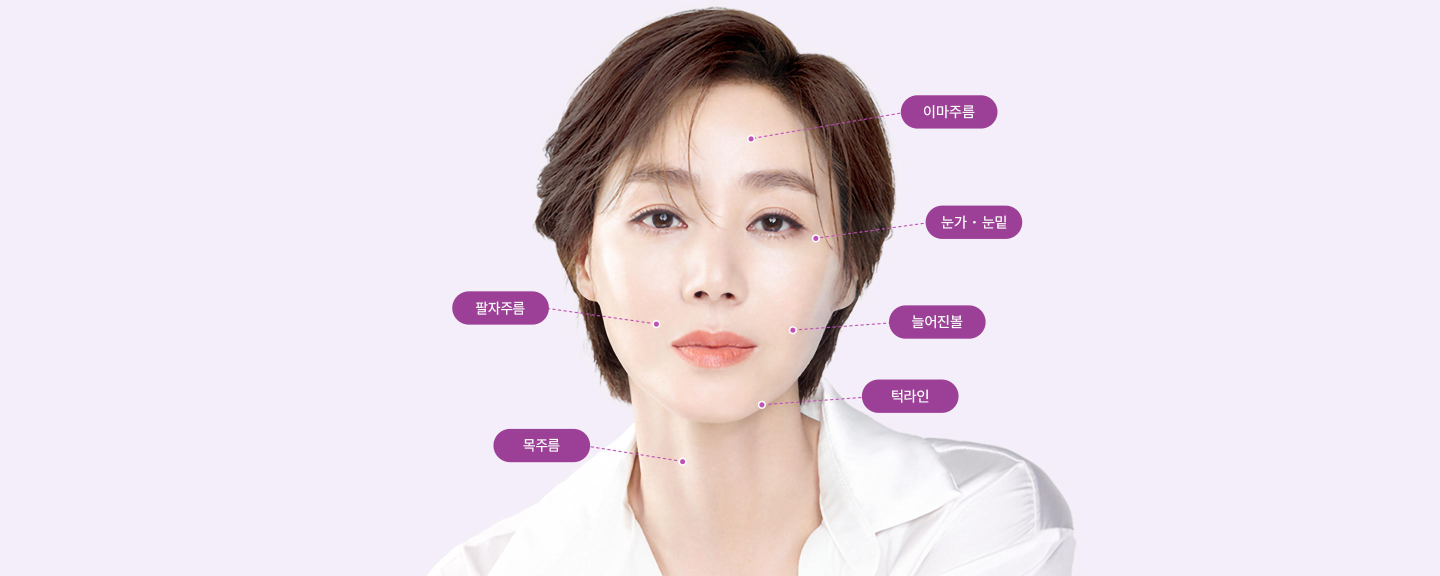 콜라겐 MAX 써마지 - 시술 부위