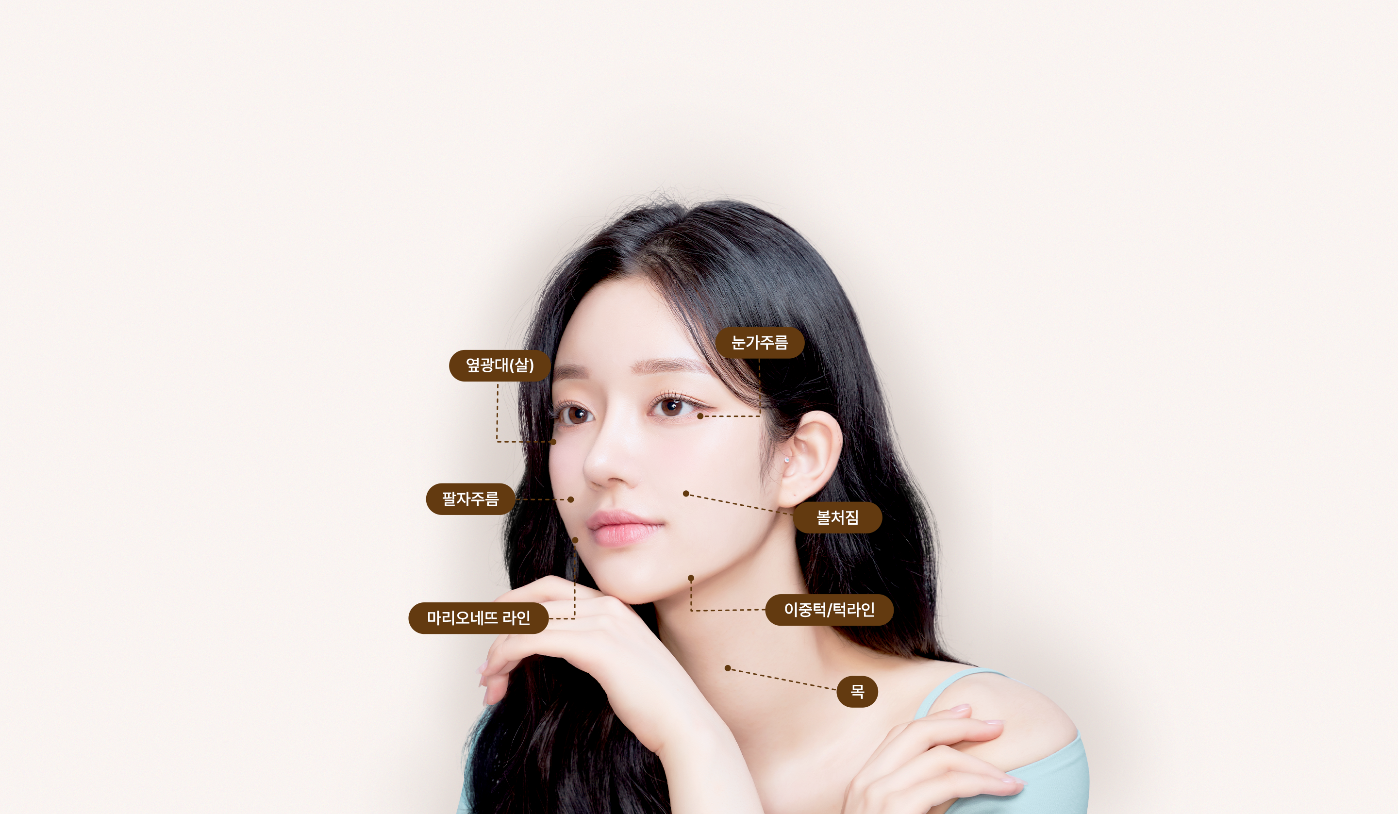 시술 부위 - 에이비 울쎄라피 프라임